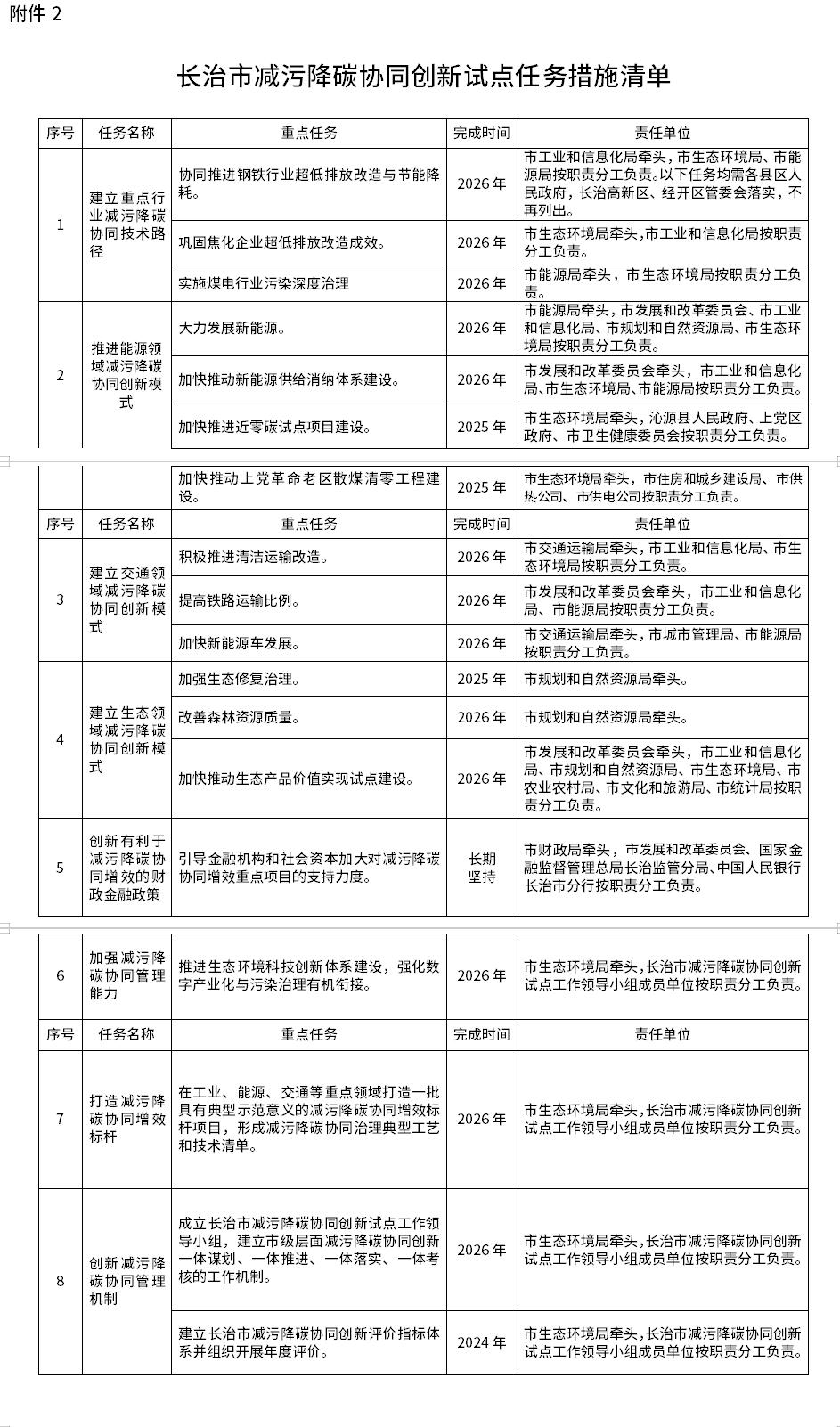 《长治市减污降碳协同创新试点实施方案》发布