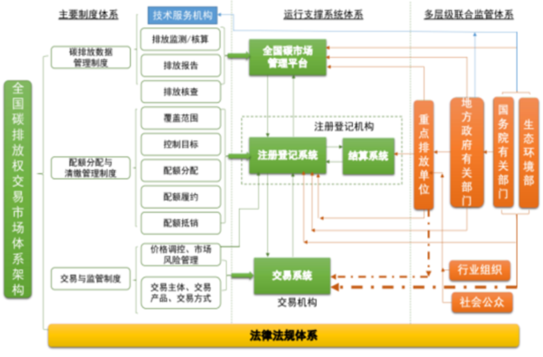 IIGF观点 | 王旬、崔莹：近期碳市场相关政策进展分析和展望