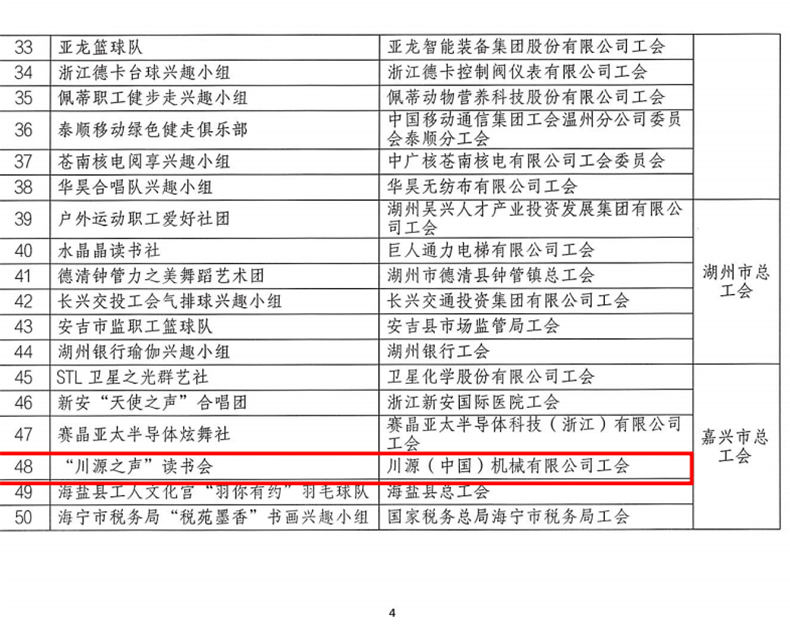 “川源之声”读书会获评2024年浙江省职工文体活动优秀兴趣小组培育对象