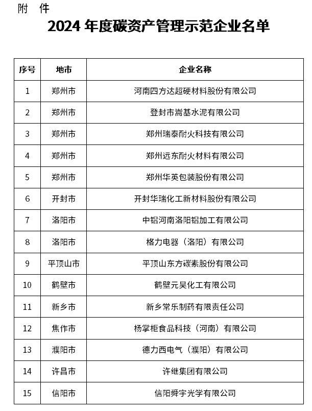 15家！河南省碳资产管理示范企业名单公布