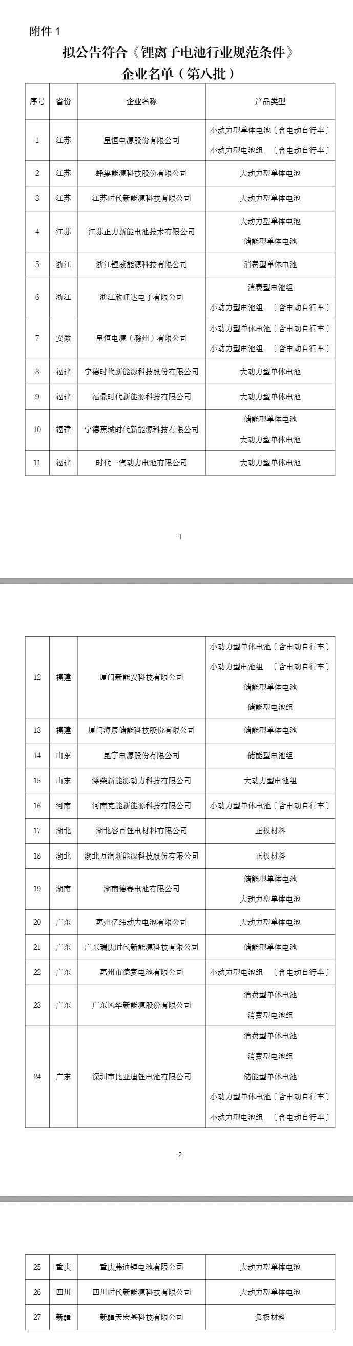 含储能电池等，工信部公示符合《锂离子电池行业规范条件》企业名单(第八批)