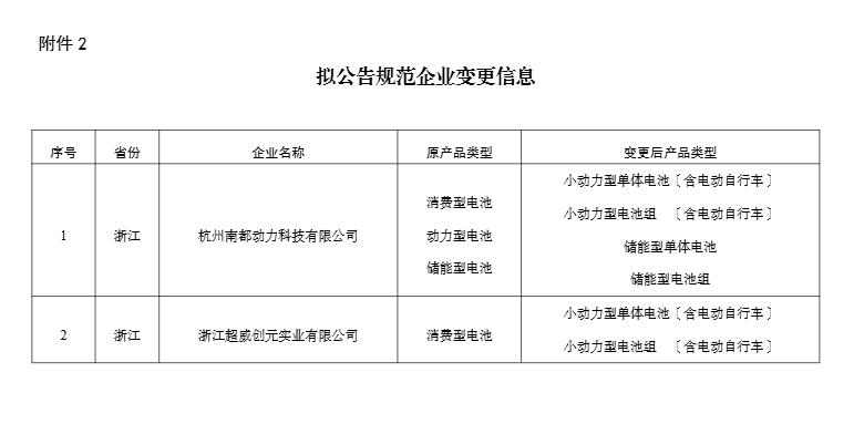 含储能电池等，工信部公示符合《锂离子电池行业规范条件》企业名单(第八批)