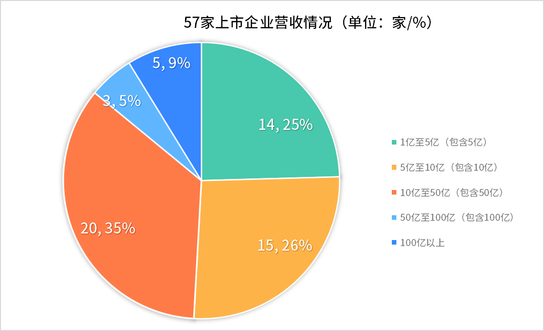 57家涉环保上市企业半年业绩简析：是要变天的节奏呢