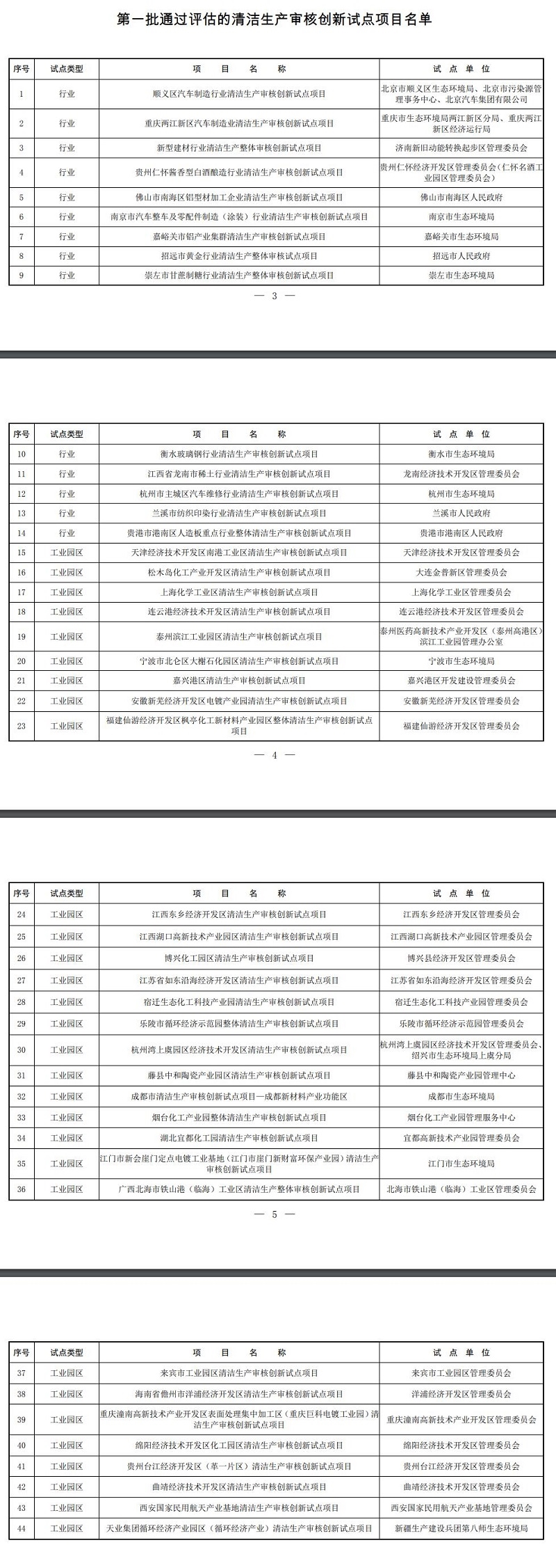 生态环境部：关于公布第一批通过评估的清洁生产审核创新试点项目名单的通知