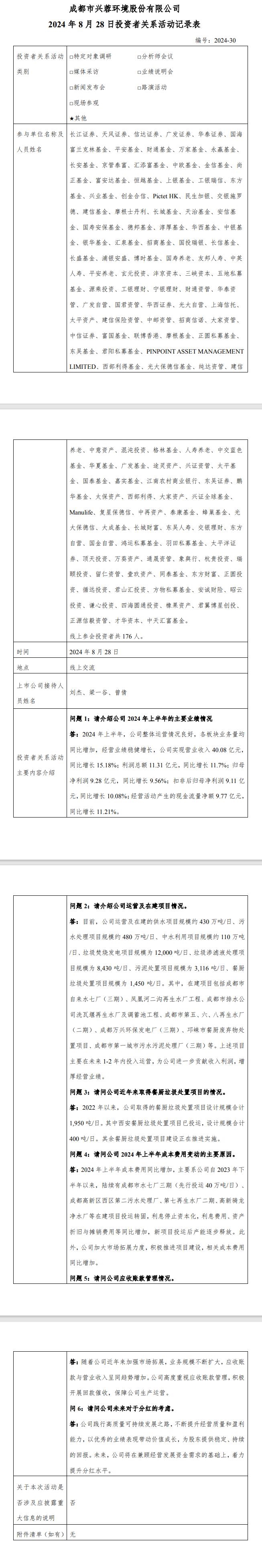 176人参与！兴蓉环境：目前运营及在建的垃圾焚烧发电项目规模为12,000 吨/日