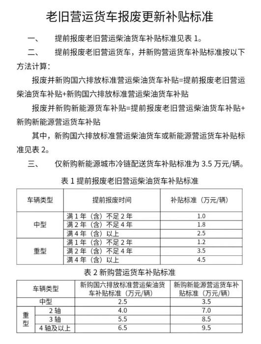 国务院多部门加力支持！补贴翻倍、范围扩大