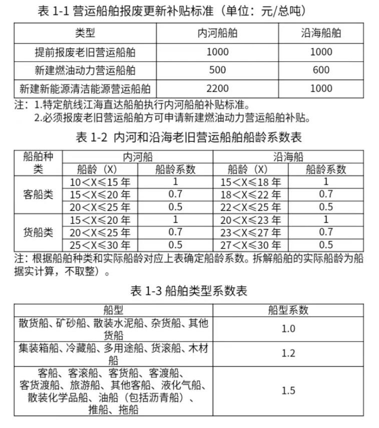 国务院多部门加力支持！补贴翻倍、范围扩大