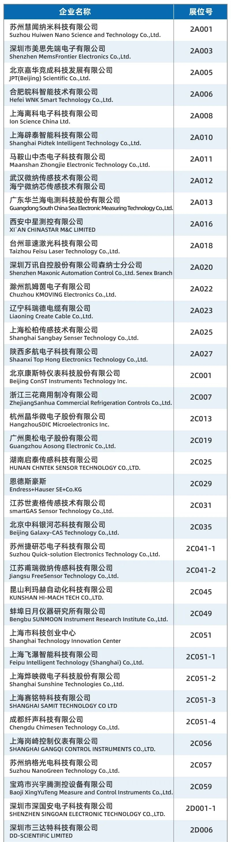 重磅发布丨SENSOR CHINA展商名单公布，四大亮点助你提前探营全球天花板级传感大展！