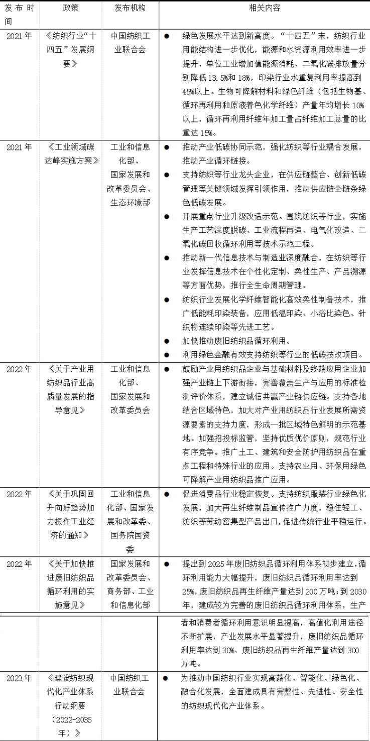 IIGF观点 | 金蕾、陈德珍：转型金融助推纺织业转型低碳发展浅析