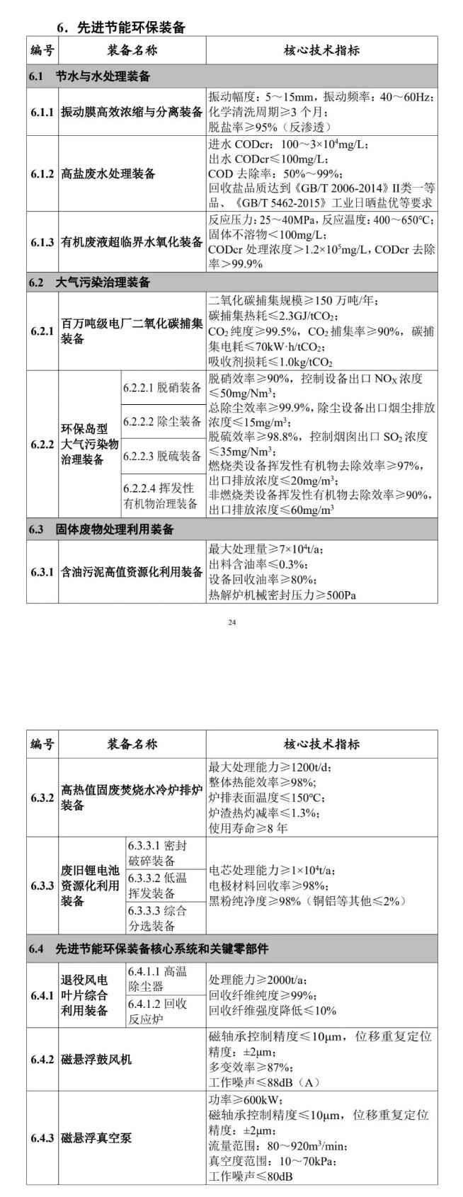 《首台（套）重大技术装备推广应用指导目录（2024年版）》出炉！先进节能环保装备应满足这些指标