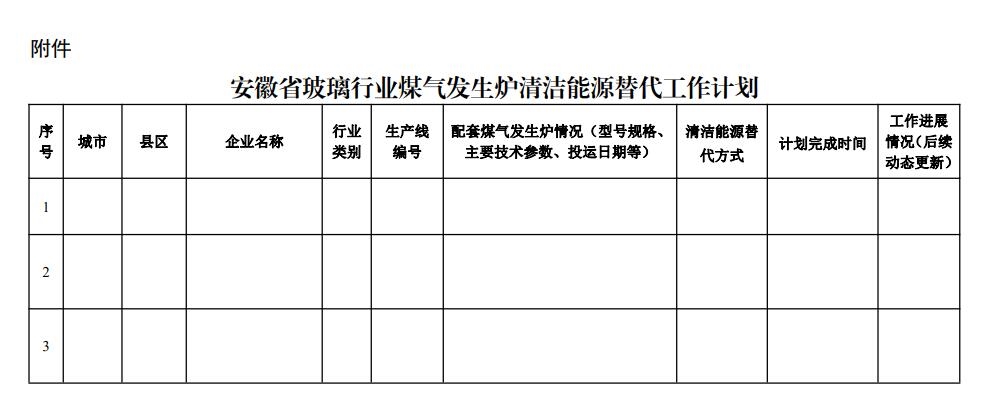 安徽《关于加快推进玻璃等行业炉窑清洁能源替代工作的通知(征求意见稿)》完成意见征集