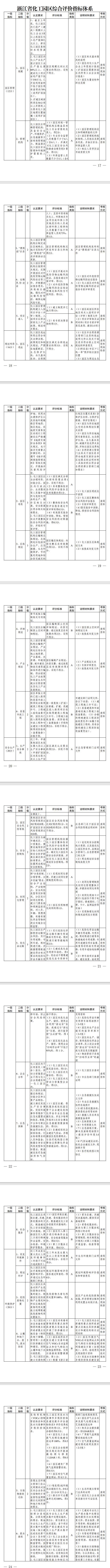 10月施行，《浙江省化工园区评价认定管理办法》印发