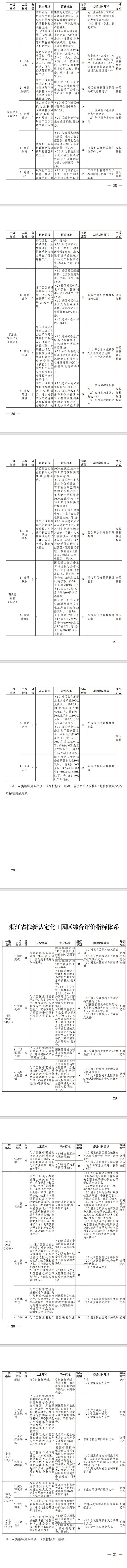 10月施行，《浙江省化工园区评价认定管理办法》印发