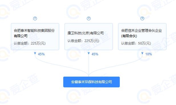 安徽泰禾环保科技有限公司成立 再生资源和AI业务一手抓