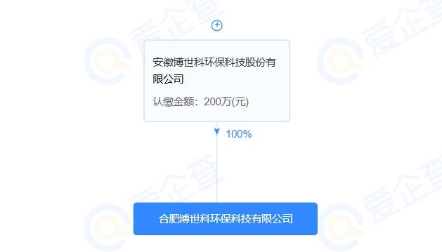 博世科在合肥成立环保科技新公司！