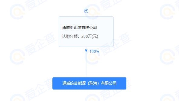 通威股份旗下再添2家新能源公司 一个在珠海 一个在威海