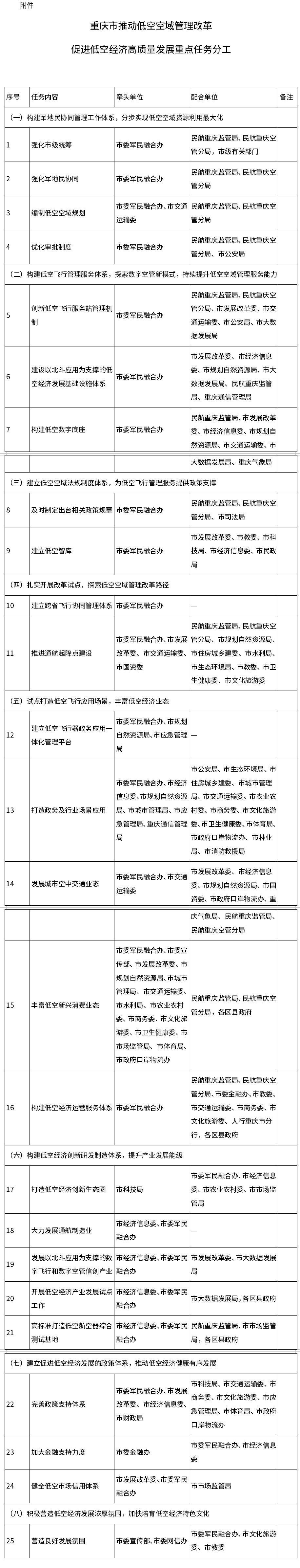 重庆：推动新能源、新材料等与航空技术快速融合