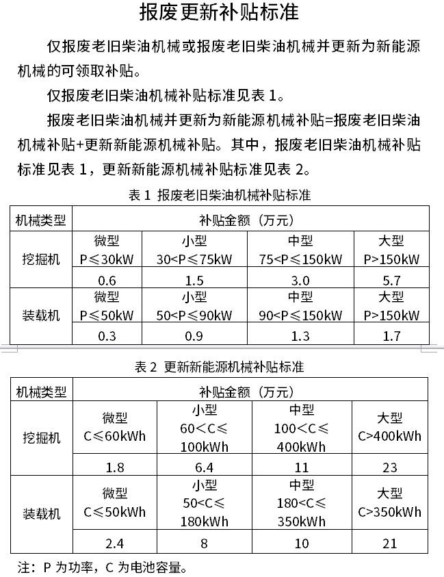 《北京市建筑工程等领域非道路移动机械报废更新实施细则》印发