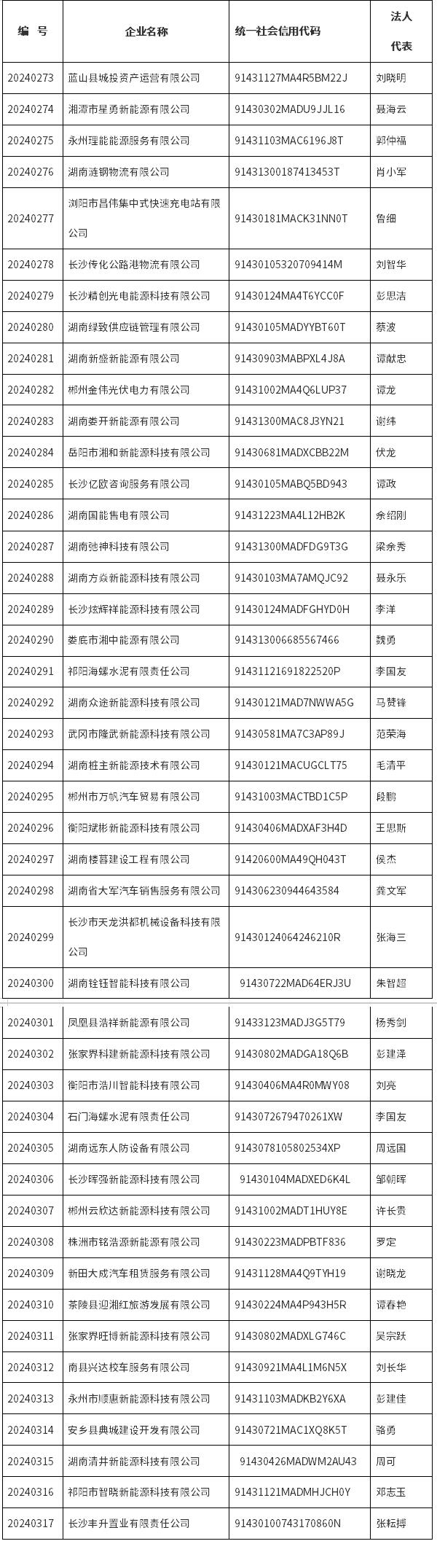 共45家，2024年湖南省第十批电动汽车充电设施运营企业公示