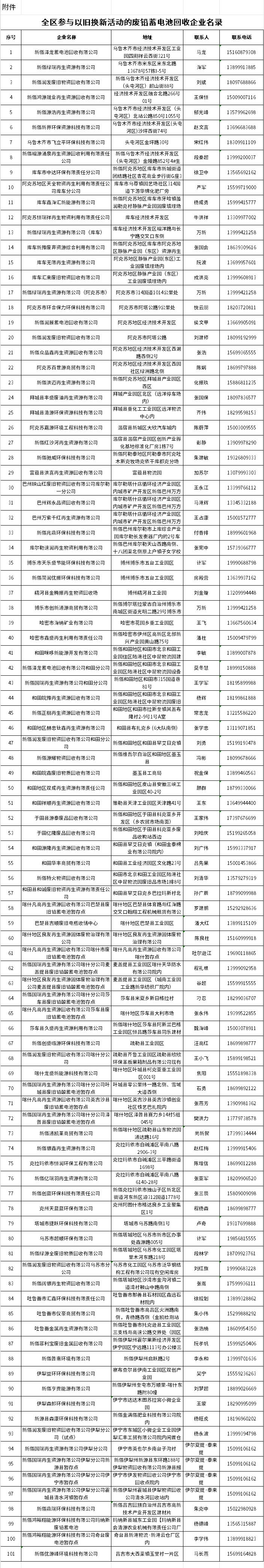 101家，新疆发布参与以旧换新活动的废铅蓄电池回收企业名录