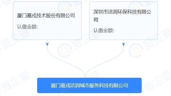 注册资本1000万，厦门嘉戎洁润城市服务科技有限公司成立