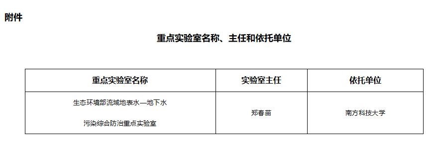 生态环境部流域地表水-地下水污染综合防治重点实验室通过验收