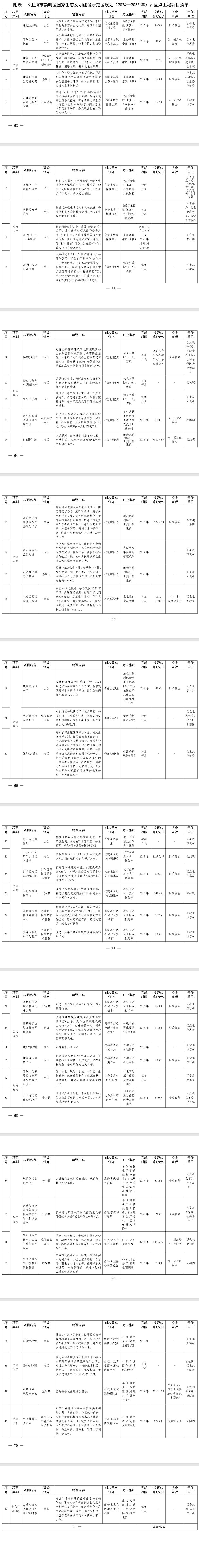 《上海市崇明区国家生态文明建设示范区规划(2024—2035年)》印发