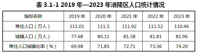 重庆涪陵：落实氢能源综合能源站布局