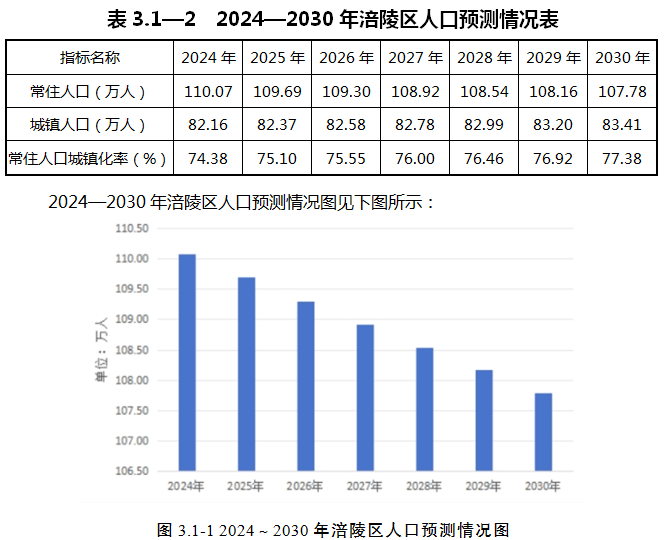 重庆涪陵：落实氢能源综合能源站布局