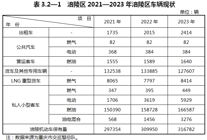 重庆涪陵：落实氢能源综合能源站布局