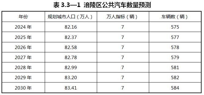 重庆涪陵：落实氢能源综合能源站布局