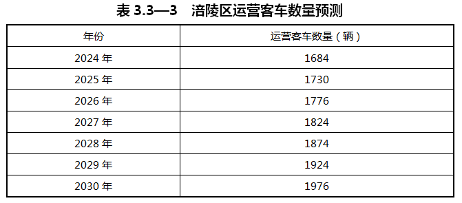 重庆涪陵：落实氢能源综合能源站布局