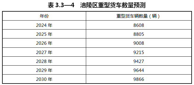 重庆涪陵：落实氢能源综合能源站布局