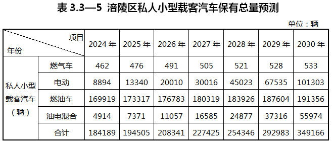 重庆涪陵：落实氢能源综合能源站布局