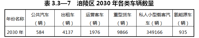 重庆涪陵：落实氢能源综合能源站布局