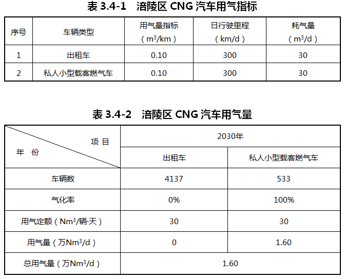 重庆涪陵：落实氢能源综合能源站布局