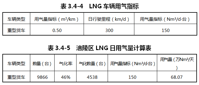 重庆涪陵：落实氢能源综合能源站布局