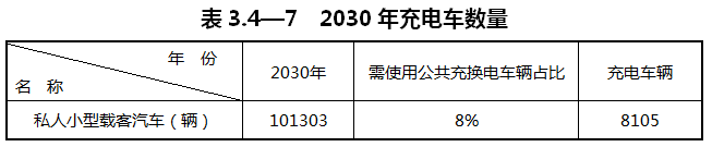 重庆涪陵：落实氢能源综合能源站布局