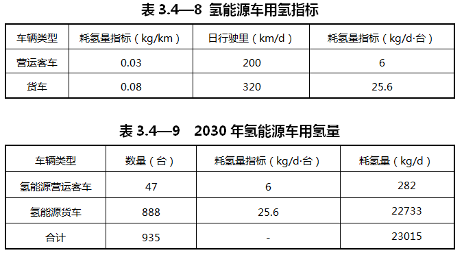 重庆涪陵：落实氢能源综合能源站布局