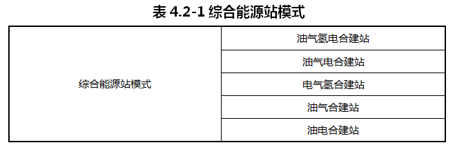 重庆涪陵：落实氢能源综合能源站布局