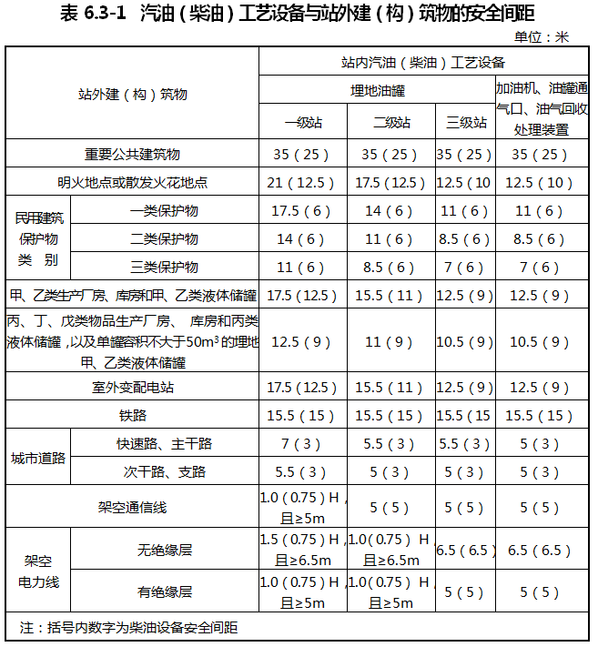 重庆涪陵：落实氢能源综合能源站布局