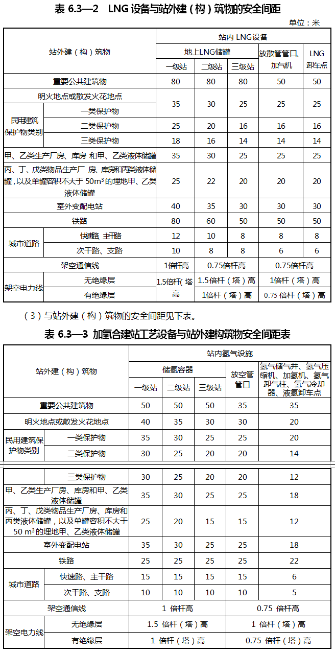 重庆涪陵：落实氢能源综合能源站布局