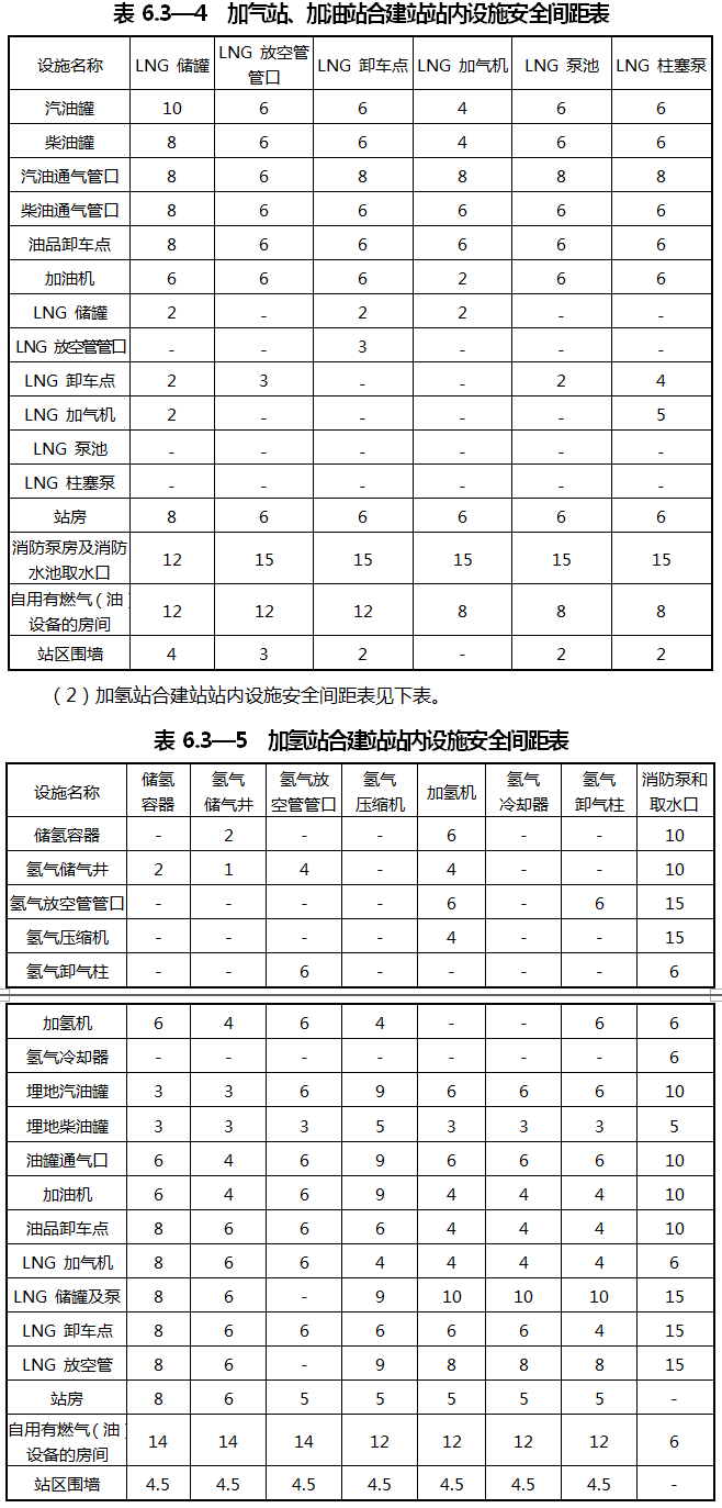 重庆涪陵：落实氢能源综合能源站布局