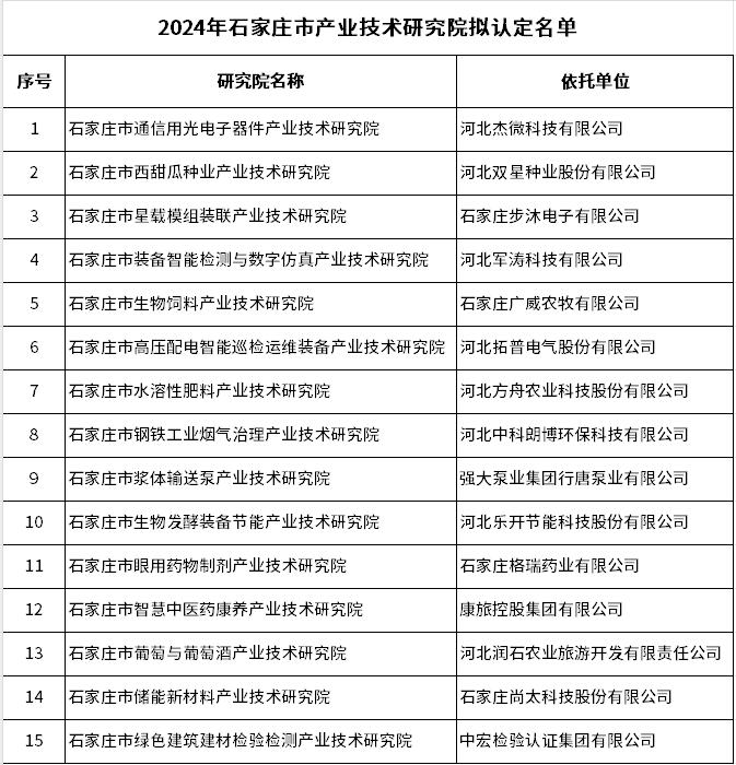 涉钢铁工业烟气治理、储能等领域 石家庄15个拟认定市级产业技术研究院评审结果公示