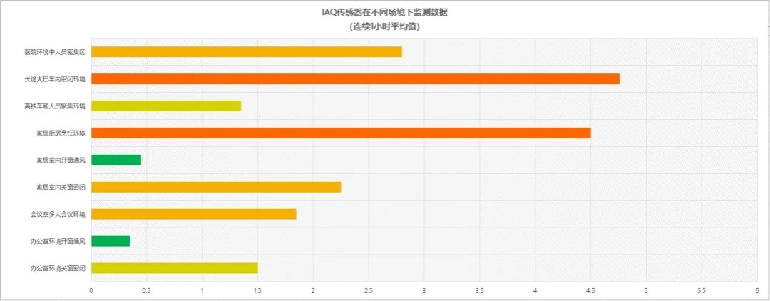 IAQ 空气质量传感器（爱氪森科技）