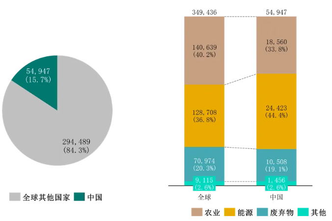 IIGFCOP29观点 | 庞心睿：全球碳交易体系下甲烷控排与减排机制分析