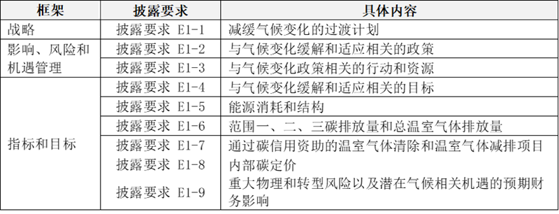 IIGFCOP29观点 | 杨晨辉、施懿宸：中国A股上市公司碳排放信息披露现状分析与展望