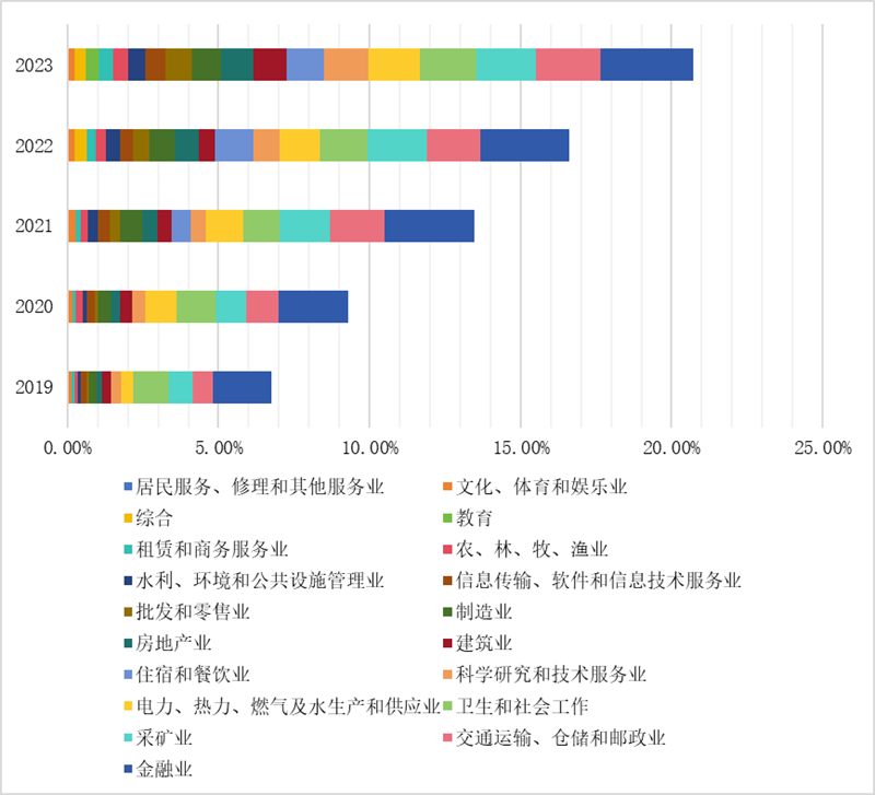 IIGFCOP29观点 | 杨晨辉、施懿宸：中国A股上市公司碳排放信息披露现状分析与展望