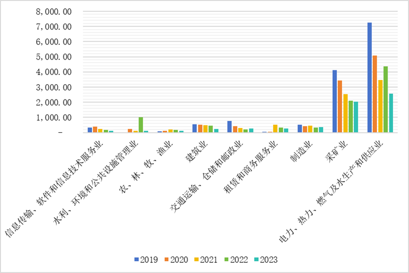 IIGFCOP29观点 | 杨晨辉、施懿宸：中国A股上市公司碳排放信息披露现状分析与展望