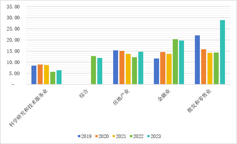 IIGFCOP29观点 | 杨晨辉、施懿宸：中国A股上市公司碳排放信息披露现状分析与展望